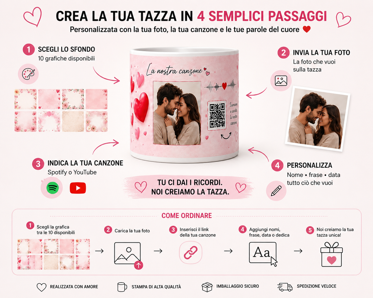 Tazza Musicale Personalizzata con QR Code – Foto e Canzone del Cuore